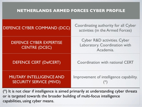cyber-netherlands-001
